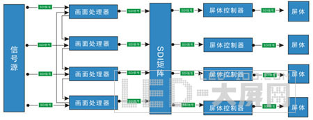 CREATOR創(chuàng)高<a href=http://m.qcrkj88.com/company/1.htm target=_blank>LED顯示屏</a>體系統(tǒng)多屏體應(yīng)用解決方案介紹
