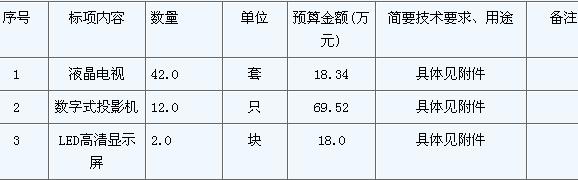 金華市文化中心液晶電視、數字投影儀、高清<a href=http://m.qcrkj88.com/company/1.htm target=_blank>LED顯示屏</a>招標公告