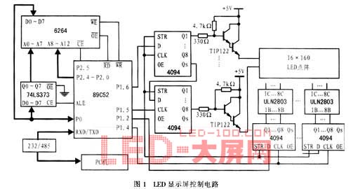 LED點陣電子顯示屏動態顯示和遠程監控的實現