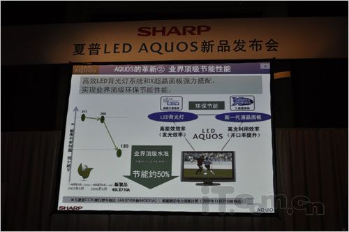 全新LED機皇 夏普LX710A深圳發布