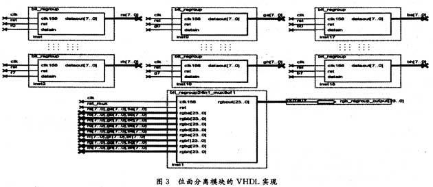 LED全彩屏數(shù)字視頻信號處理電路的設(shè)計