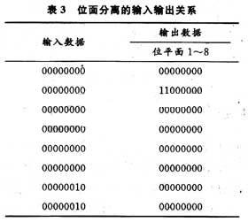 LED全彩屏數(shù)字視頻信號處理電路的設(shè)計