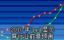 LED@ʾ2010led@ʾИIǰAy