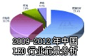 LED@ʾ2009-2012ЇLEDИIǰ