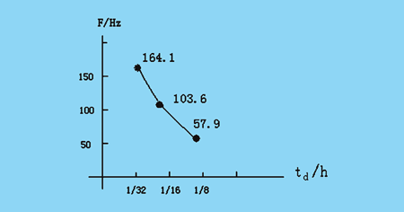 基于CPLD的<a href=http://m.qcrkj88.com target=_blank>LED大屏幕</a>視頻控制系統(tǒng)