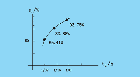 基于CPLD的<a href=http://m.qcrkj88.com target=_blank>LED大屏幕</a>視頻控制系統(tǒng)