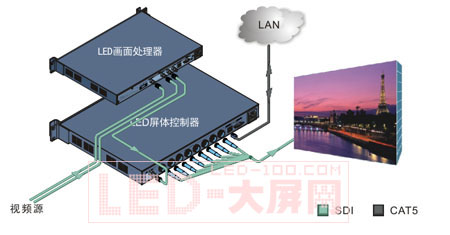 CREATOR創(chuàng)高<a href=http://m.qcrkj88.com/company/1.htm target=_blank><a href=http://m.qcrkj88.com target=_blank>LED顯示屏</a></a>體系統(tǒng)大型應(yīng)用解決方案
