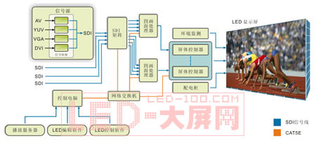 CREATOR創(chuàng)高<a href=http://m.qcrkj88.com/company/1.htm target=_blank><a href=http://m.qcrkj88.com target=_blank>LED顯示屏</a></a>體系統(tǒng)大型應(yīng)用解決方案