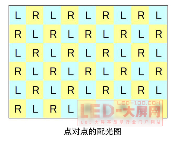 Hibino發(fā)布采用JVC技術(shù)3D <a href=http://m.qcrkj88.com target=_blank>led顯示屏</a>