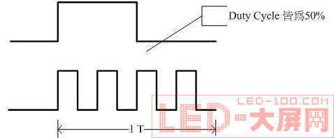 驅動芯片實現<a href=http://m.qcrkj88.com target=_blank>LED顯示屏</a>亮度的提升