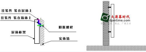 艾斯威光電<a href=http://m.qcrkj88.com target=_blank>LED顯示屏</a>系統(tǒng)工程安裝解決方案
