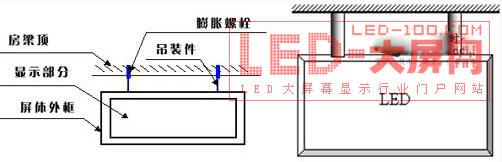 艾斯威光電<a href=http://m.qcrkj88.com target=_blank>LED顯示屏</a>系統(tǒng)工程安裝解決方案