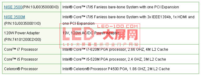 新漢發布NISE 3500 系列