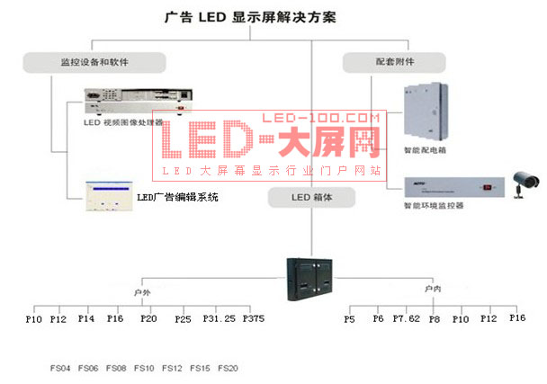 深圳摩爾亙:廣告傳媒<a href=http://m.qcrkj88.com target=_blank>LED顯示屏</a>應用