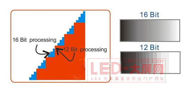 CREATOR——<a href=http://m.qcrkj88.com target=_blank>LED顯示屏</a>控制系統(tǒng)一體化解決方案