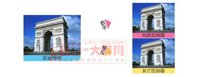 CREATOR——<a href=http://m.qcrkj88.com target=_blank>LED顯示屏</a>控制系統(tǒng)一體化解決方案