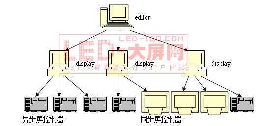 深圳摩爾亙:信息發布<a href=http://m.qcrkj88.com target=_blank>LED顯示屏</a>應用!