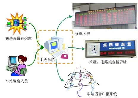 深圳摩爾亙:信息調度<a href=http://m.qcrkj88.com target=_blank>LED顯示屏</a>應用!