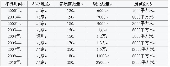 第三屆中國國際<a href=http://www.ds-360.com target=_blank>數字告示</a>及多元大屏幕技術展覽會邀請函