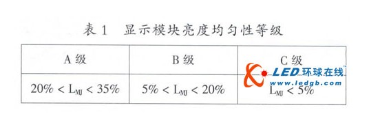 關于<a href=http://m.qcrkj88.com target=_blank>LED顯示屏</a>質量提升的探討