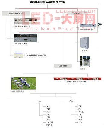 德彩光電體育場<a href=http://m.qcrkj88.com target=_blank>LED顯示屏</a>備受德國客戶青睞