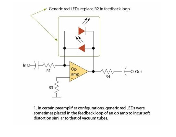 LED技術最新進展及其應用挑戰