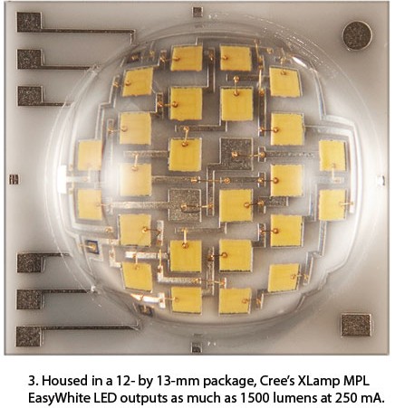 LED技術最新進展及其應用挑戰