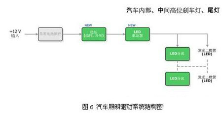 2009年19家公司<a href=http://m.qcrkj88.com/company/3.htm target=_blank>LED驅動</a>IC新品分析報告(一)