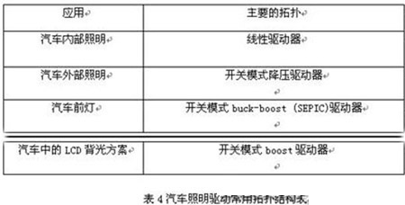 2009年19家公司<a href=http://m.qcrkj88.com/company/3.htm target=_blank>LED驅動</a>IC新品分析報告(一)
