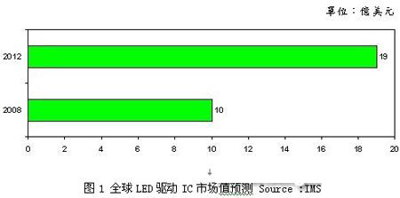 200919ҹ˾<a href=http://m.qcrkj88.com/company/3.htm target=_blank>LED</a>ICƷ(һ)