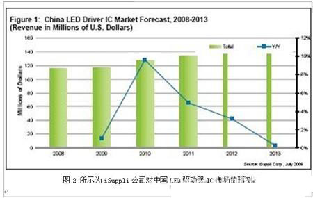 200919ҹ˾<a href=http://m.qcrkj88.com/company/3.htm target=_blank>LED</a>ICƷ(һ)