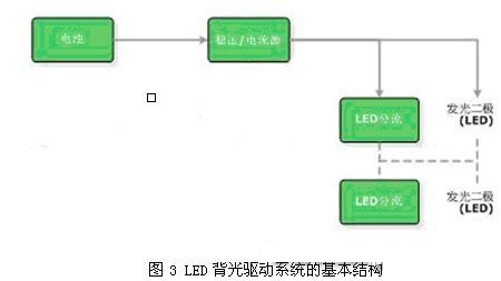 2009年19家公司<a href=http://m.qcrkj88.com/company/3.htm target=_blank>LED驅動</a>IC新品分析報告(一)