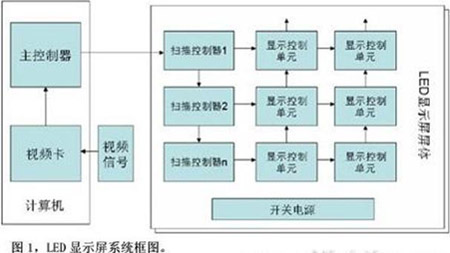 2009年19家公司<a href=http://m.qcrkj88.com/company/3.htm target=_blank>LED驅動</a>IC新品分析報告(一)