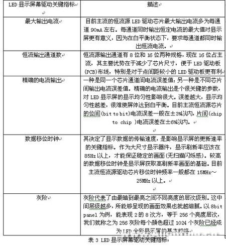 2009年19家公司<a href=http://m.qcrkj88.com/company/3.htm target=_blank>LED驅動</a>IC新品分析報告(一)