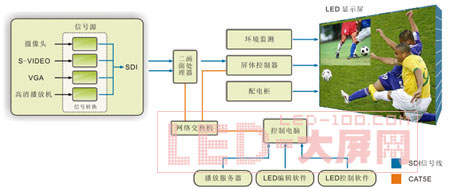 CREATOR創高推P5全彩室內高清<a href=http://m.qcrkj88.com/company/1.htm target=_blank><a href=http://m.qcrkj88.com target=_blank>LED顯示屏</a></a>