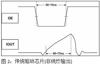 提高<a href=http://m.qcrkj88.com/company/1.htm target=_blank><a href=http://m.qcrkj88.com target=_blank>LED顯示屏</a></a>畫質(zhì)的驅(qū)動(dòng)電路設(shè)計(jì)方案