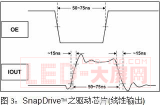 提高<a href=http://m.qcrkj88.com/company/1.htm target=_blank><a href=http://m.qcrkj88.com target=_blank>LED顯示屏</a></a>畫質(zhì)的驅(qū)動(dòng)電路設(shè)計(jì)方案