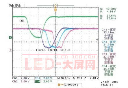提升高端<a href=http://m.qcrkj88.com/company/1.htm target=_blank><a href=http://m.qcrkj88.com target=_blank>LED顯示屏</a></a>刷新率的方法