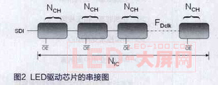 提升高端<a href=http://m.qcrkj88.com/company/1.htm target=_blank><a href=http://m.qcrkj88.com target=_blank>LED顯示屏</a></a>刷新率的方法