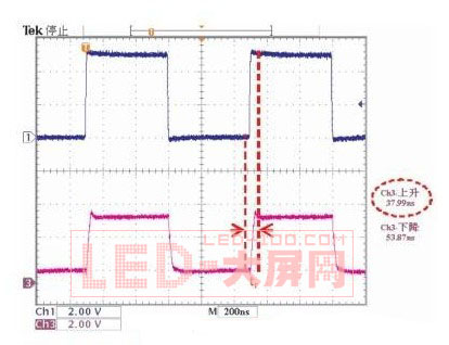 提升高端<a href=http://m.qcrkj88.com/company/1.htm target=_blank><a href=http://m.qcrkj88.com target=_blank>LED顯示屏</a></a>刷新率的方法