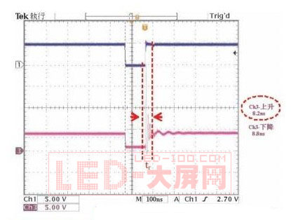提升高端<a href=http://m.qcrkj88.com/company/1.htm target=_blank><a href=http://m.qcrkj88.com target=_blank>LED顯示屏</a></a>刷新率的方法