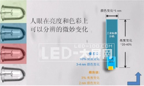 北京奧運會超大<a href=http://m.qcrkj88.com target=_blank>LED顯示屏</a>之RI設備應用