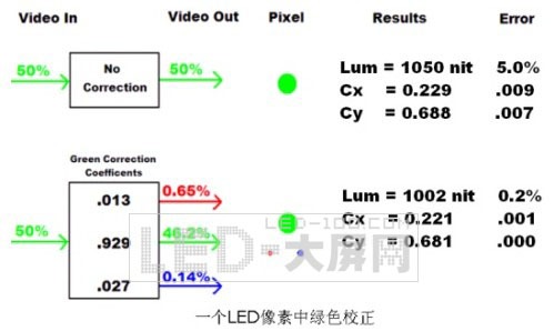 北京奧運會超大<a href=http://m.qcrkj88.com target=_blank>LED顯示屏</a>之RI設備應用