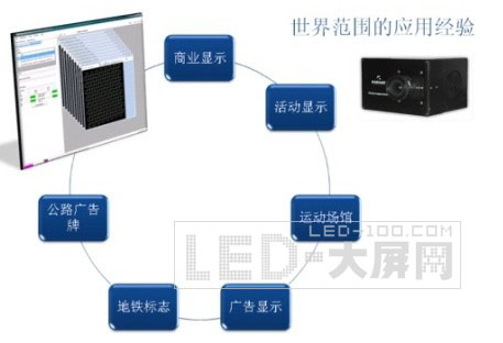 北京奧運會超大<a href=http://m.qcrkj88.com target=_blank>LED顯示屏</a>之RI設備應用