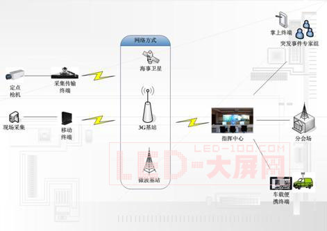 世界首創 紫光智能大屏幕在監控中心的應用