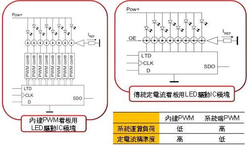 ȽPWM<a href=http://m.qcrkj88.com/company/qudong.htm target=_blank>LED</a>ICģK