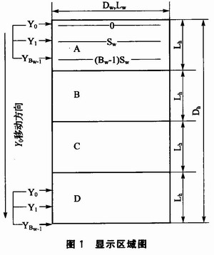 pRAMg<a href=http://m.qcrkj88.com target=_blank>led@ʾ</a>ϵy(tng)OӋ