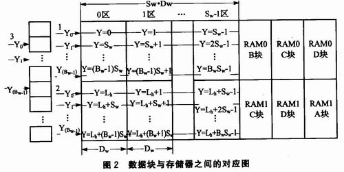 pRAMg<a href=http://m.qcrkj88.com target=_blank>led@ʾ</a>ϵy(tng)OӋ