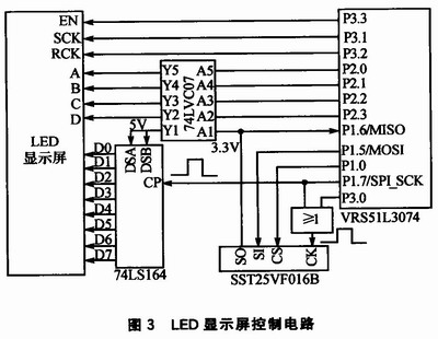 pRAMg<a href=http://m.qcrkj88.com target=_blank>led@ʾ</a>ϵy(tng)OӋ