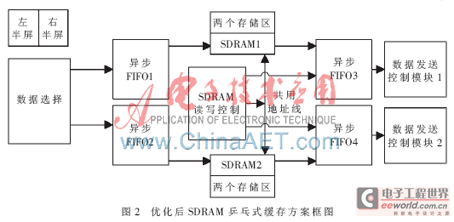 基于FPGA的<a href=http://m.qcrkj88.com target=_blank>led大屏幕</a>幕控制系統的設計與實現